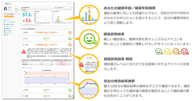 健診結果・健康年齢の確認